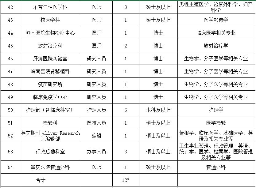 招聘好不好做,高薪带编好工作