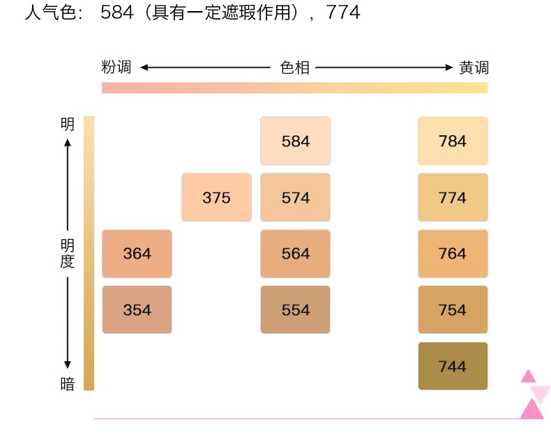明星梳妆台推荐,明星同款梳妆台