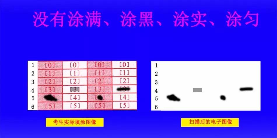孩子考试老丢分4个步骤有效解决,一支笔对孩子的伤害