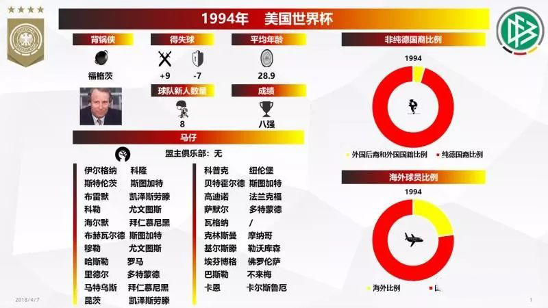世界杯德国足球实力有多强,德国足球世界杯历届一览