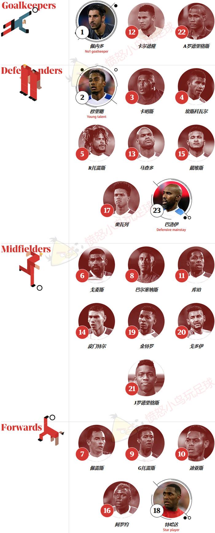 世界杯英格兰出局解析,世界杯最强分组