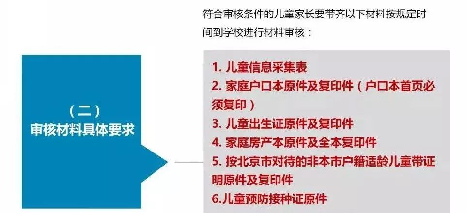 昌平区小学划片录取条件,昌平六街小学划片