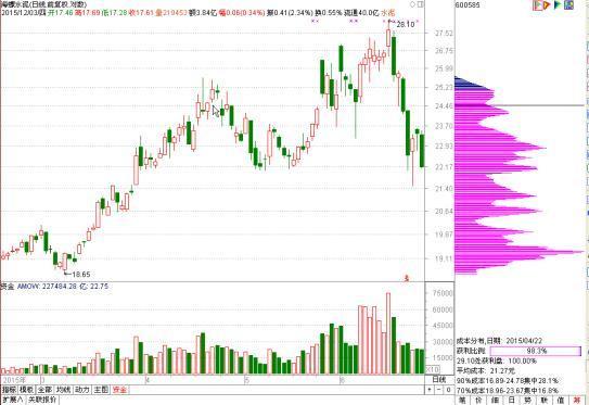 这是筹码战法真正干货,筹码分布最准的四个口诀图解