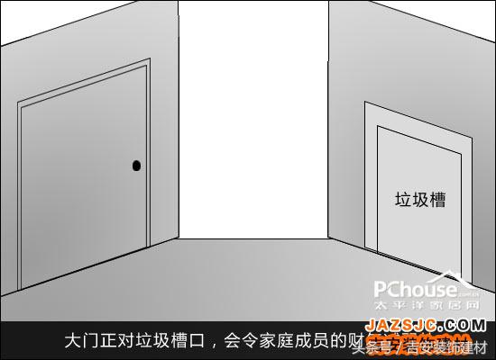 大门的方位与风水禁忌,大门风水禁忌的方位