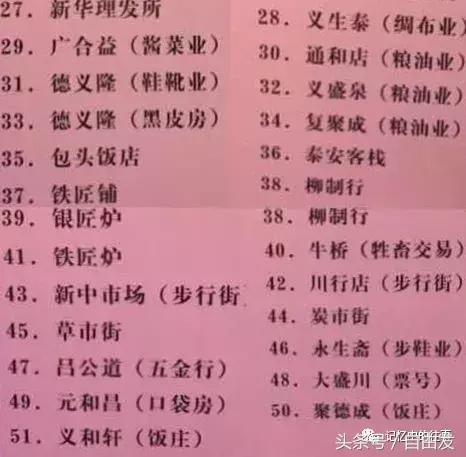 老包头人的生活缩影,包头各地往事