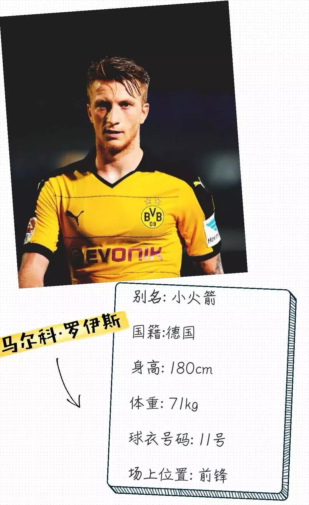 2018年俄罗斯世界杯球队,2018年俄罗斯世界杯最佳球员