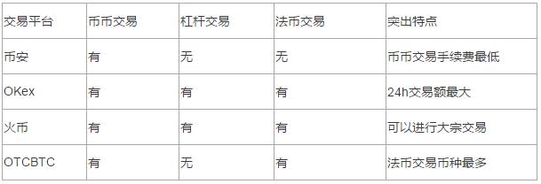 老魏的创业之路,老魏期货交易技术