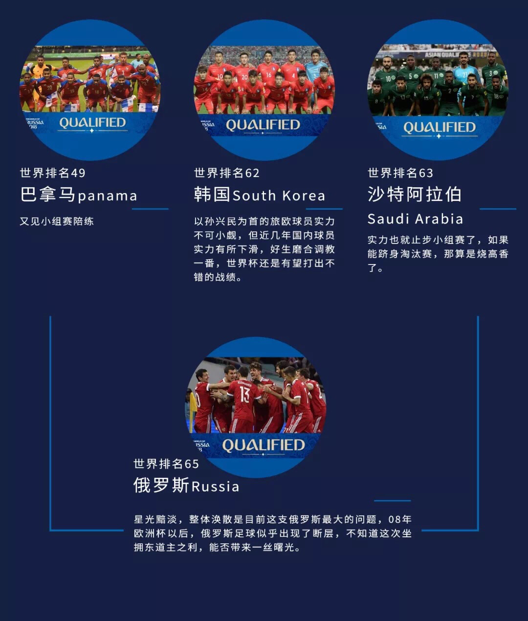 2018世界杯赛赛程比分,2018世界杯赛程表决赛