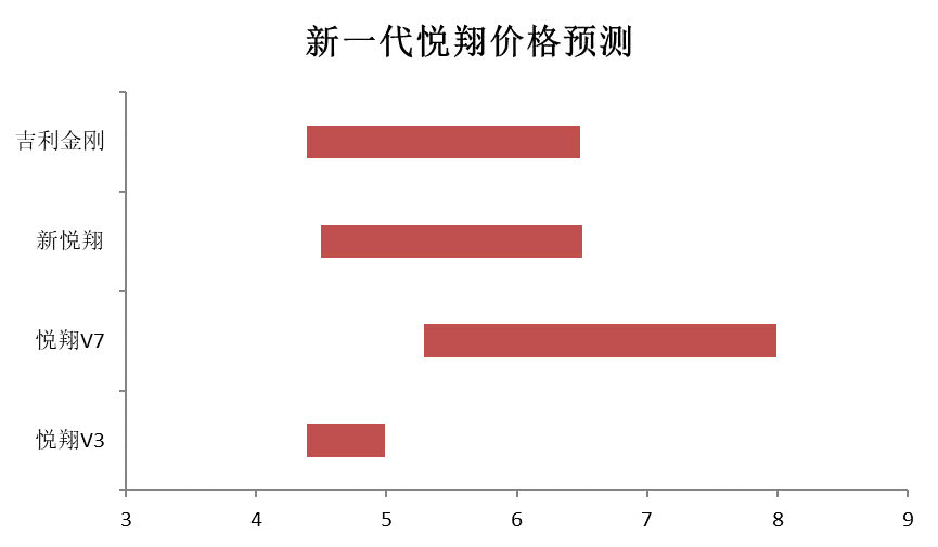 长安悦翔改款史,曾经巅峰现在已停产的经典车型