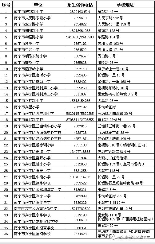 兴宁市第一小学招生片区怎么分,兴宁小学2023一年级招生简章