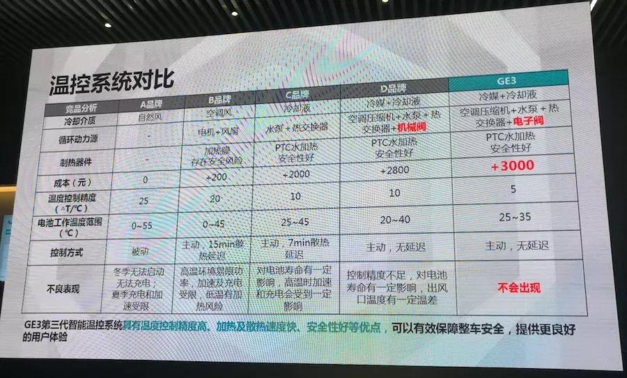 广汽传祺ge3530悦享版续航实测,ge3530