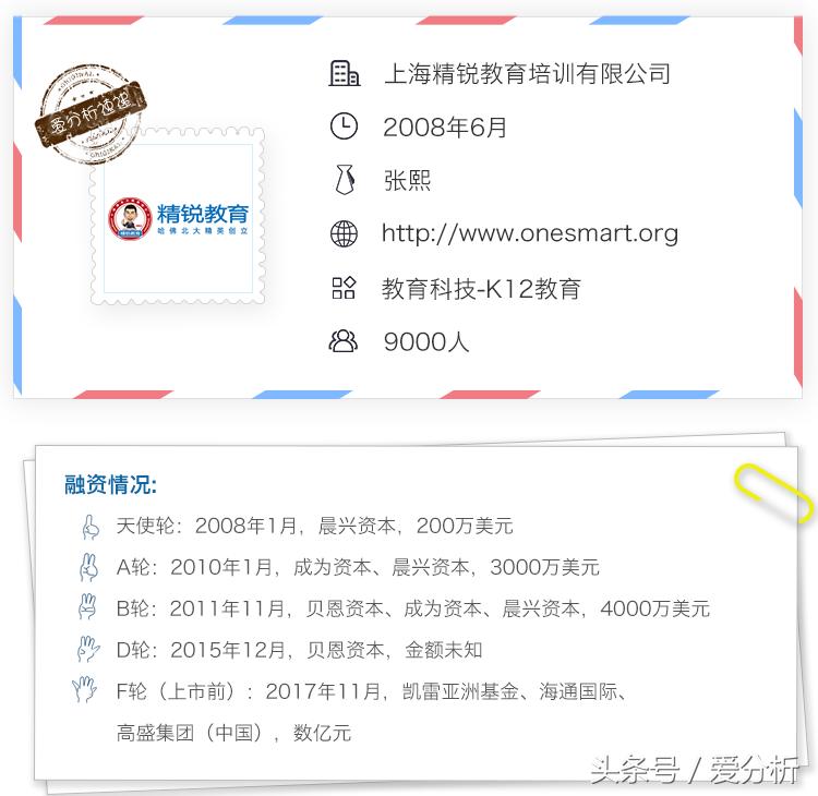 精锐一对一教育,精锐一对一口碑怎么样