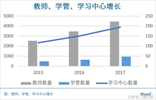 精锐教育最高1000万学费,精锐教育一对一最大优点在哪里