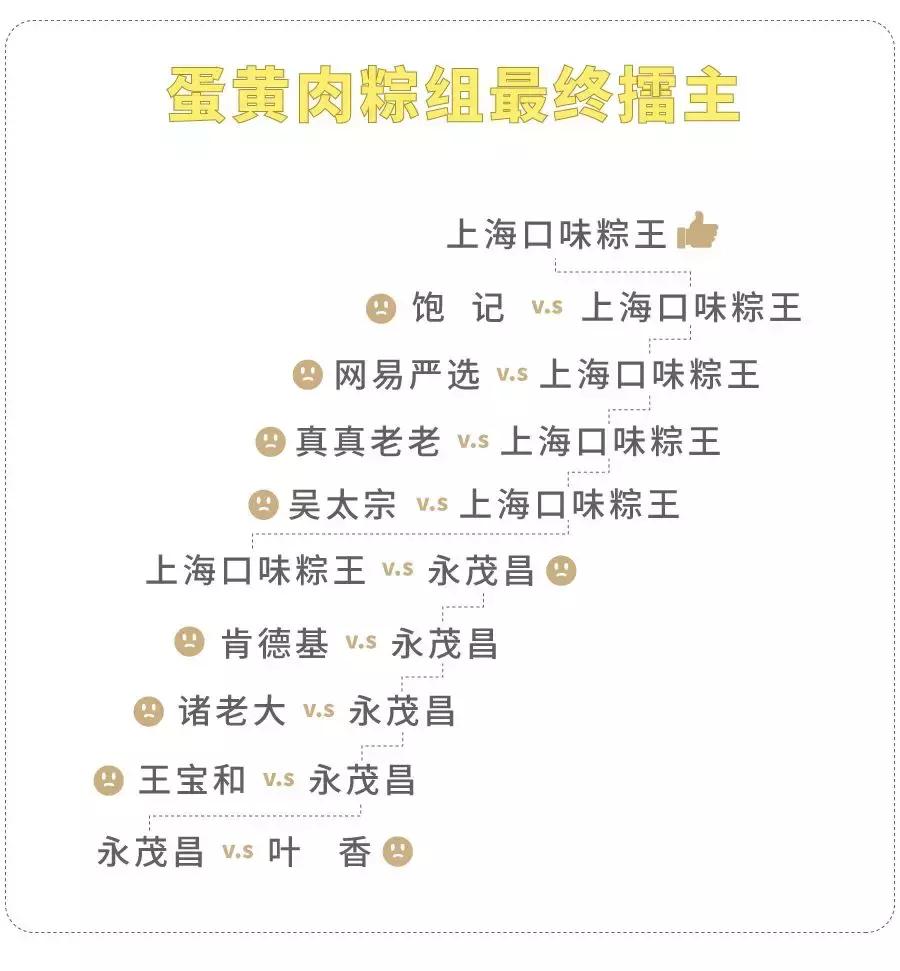 全上海最好吃最贵的零食,大肉粽在上海哪家最好吃