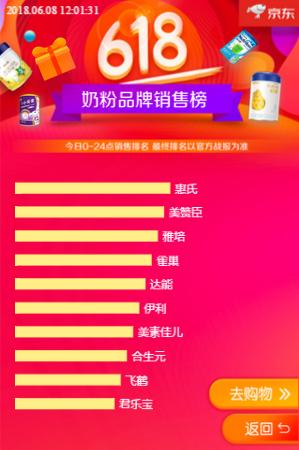 京东618母婴销量多少,618京东帮宝适