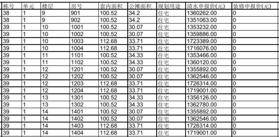 成都清水房摇号新都,2021年成都摇号新盘
