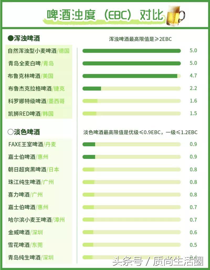 又要黄又要爽？选不好它男人连世界杯都不想看了……