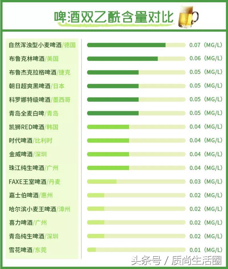 又要黄又要爽？选不好它男人连世界杯都不想看了……