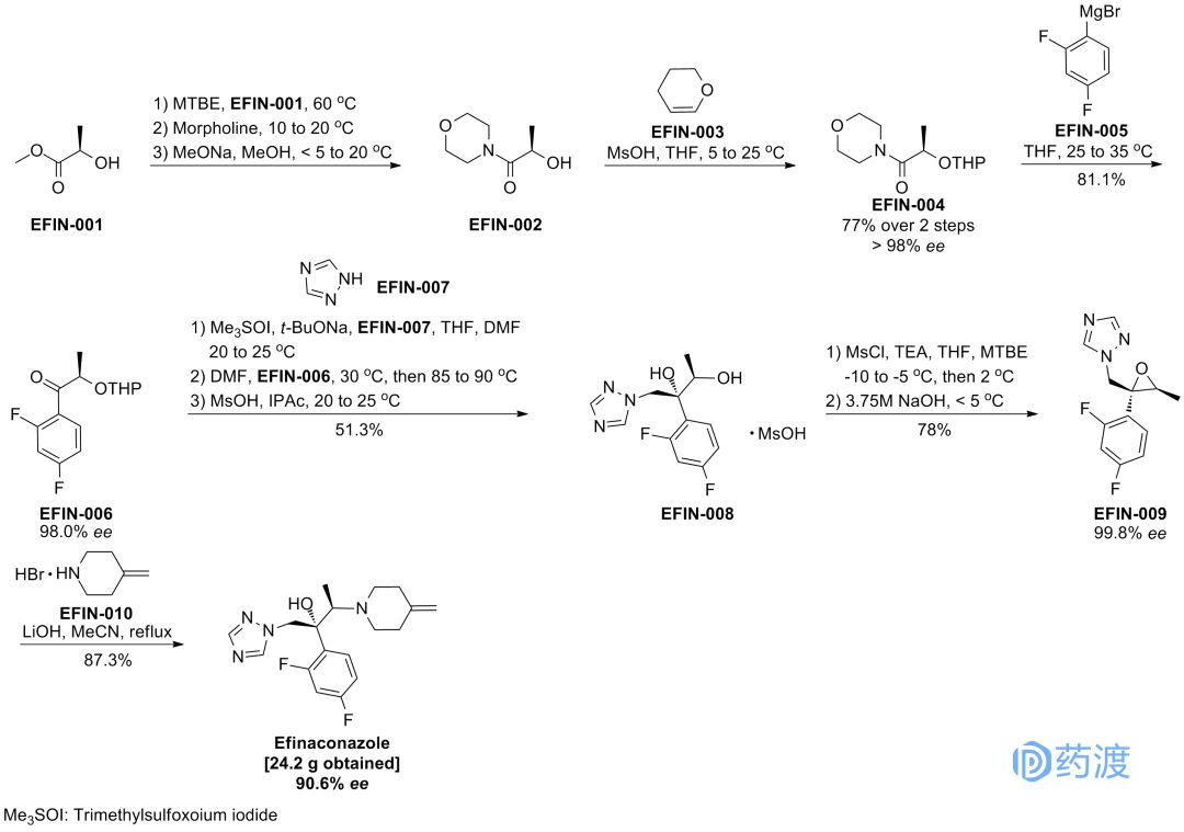 每日一药之阿普唑仑,每日一药讲解视频