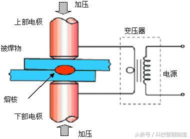 哪种焊接方式新手最容易上手,焊接方式难度排行