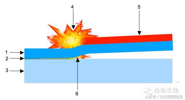 哪种焊接方式新手最容易上手,焊接方式难度排行