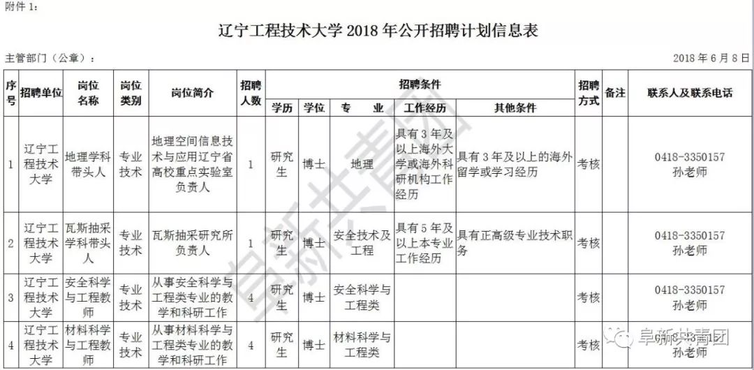 辽宁招聘594人职位表,辽宁2024年招聘职位表在哪看
