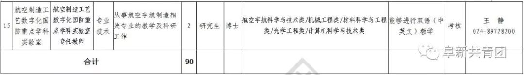 辽宁招聘594人职位表,辽宁2024年招聘职位表在哪看