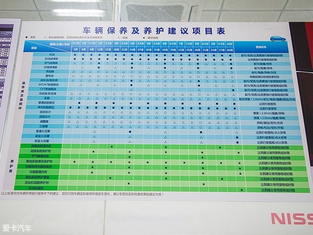 日产劲客保养过程中信息盒子坏了,日产劲客车辆保养自己怎么弄