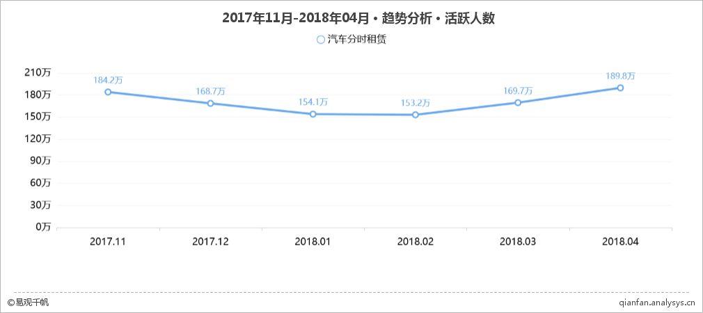 分时租赁平台有哪些,分时租赁平台如何使用