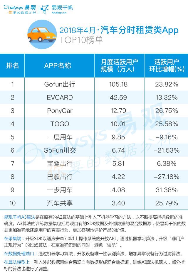 分时租赁平台有哪些,分时租赁平台如何使用