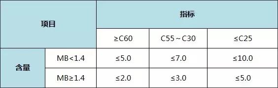 机制砂混凝土配方视频,机制砂混凝土配合比设计
