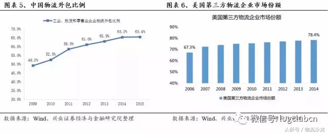 怡亚通供应链发展战略,供应链怡亚通