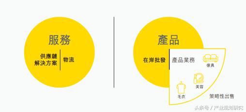 从盈利模式看物流企业的发展,从商业模式看产业链