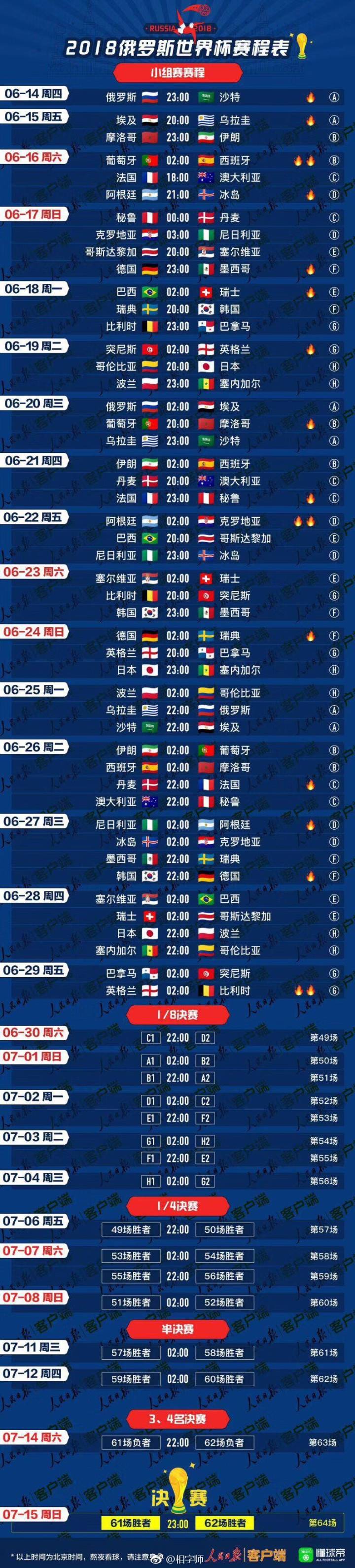 世界杯全部题目,世界杯题目大全及答案