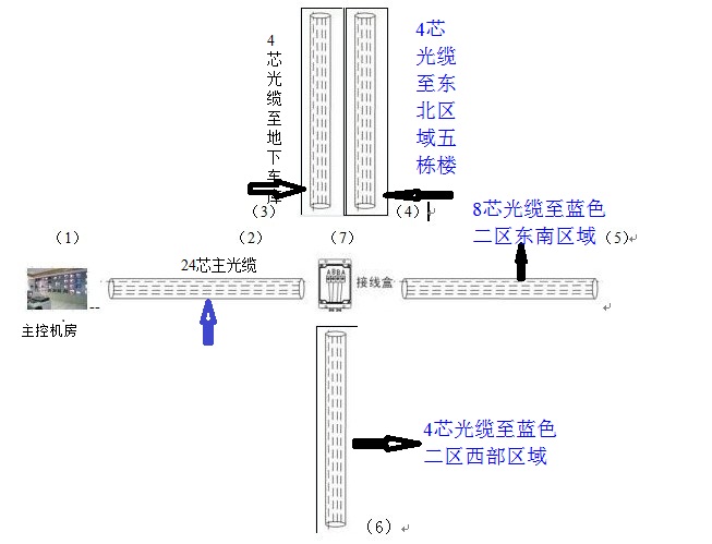 监控光传输方案,某网络公司推荐你一个项目