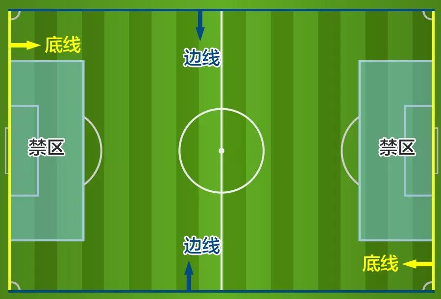 足球小白看球入门教程,足球小白看懂球赛