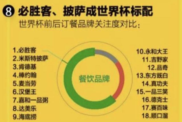 世界杯餐厅经营模式,世界杯来了餐饮业回暖