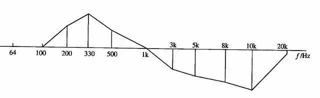 调音技巧教你调出最美的人声,调音师怎么调节人声才好听