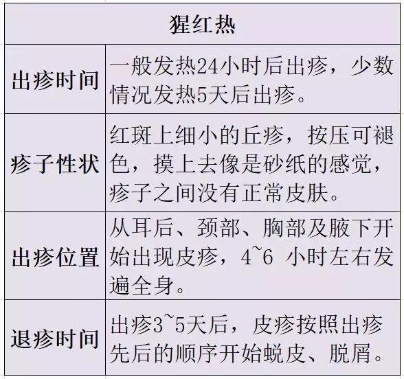 小儿手足口症状和治疗方法,小儿手足口最早期要怎么治疗