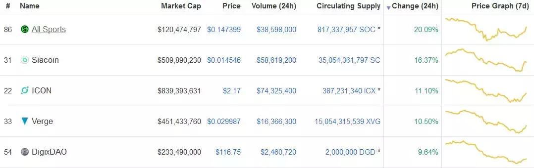 百万EOS是因用户操作不当被盗，币圈今日资讯