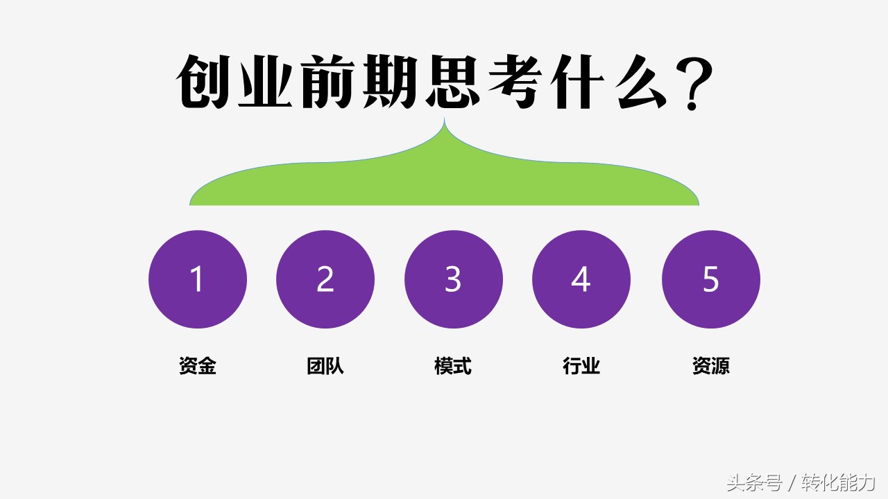 小白创业需要什么条件和成功率,创业为什么这么难