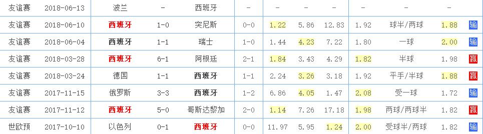 足球西班牙vs葡萄牙,足球世界杯西班牙vs阿根廷