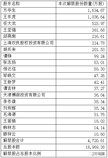 股票复牌连续三日跌停,近日连续三个跌停的股票