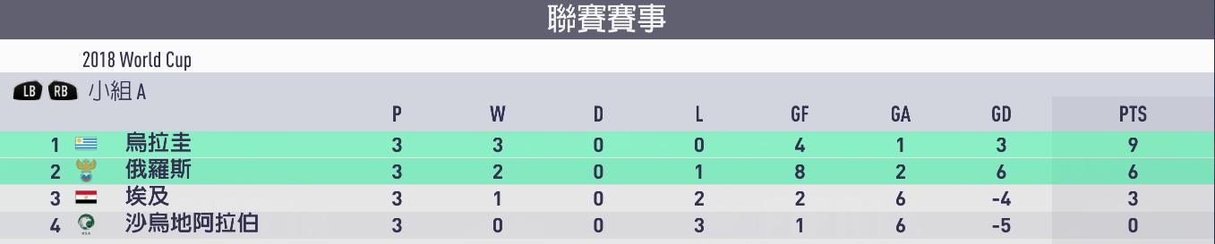 fifa18世界杯葡萄牙夺冠,FIFA18世界杯