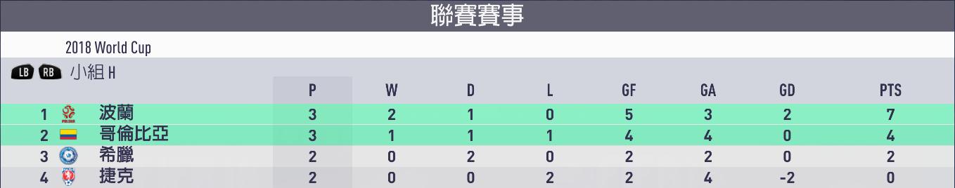 fifa18世界杯葡萄牙夺冠,FIFA18世界杯