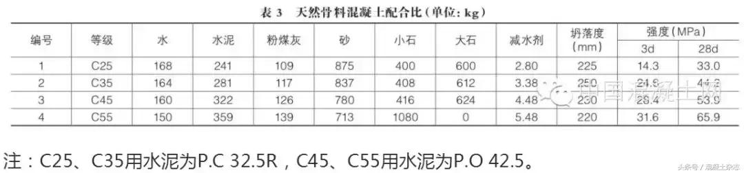 配合比体积法怎么求解砂石用量,砂石配合比实验步骤
