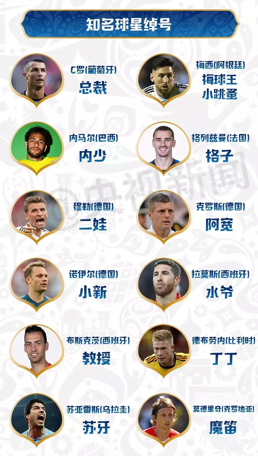 懂球帝老马的技术,如何快速懂球