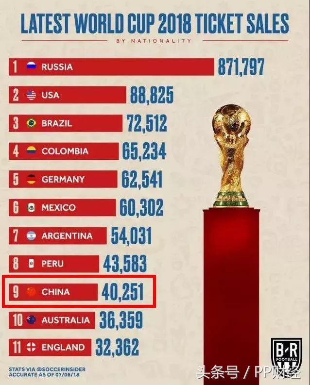 俄罗斯世界杯中国队出线形势,俄罗斯世界杯结果