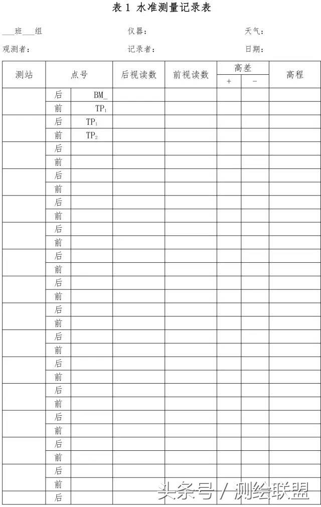 怎么看水准仪测量结果,水准仪如何从外观看是否准