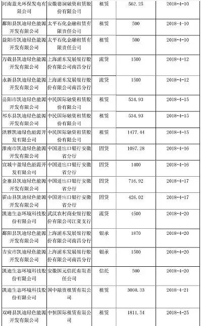 员工1.3亿血汗钱灰飞烟灭凯迪电力实控人陈义龙或为幕后“黑手”